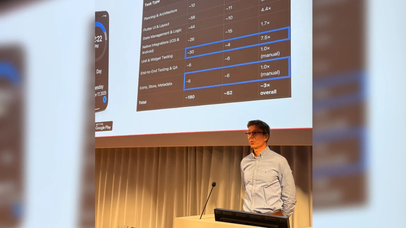 Teemu Piirainen speaking at a lectern at Ilmarinen, beside a slide comparing manual and AI-assisted delivery times across task types, about 3x faster overall.