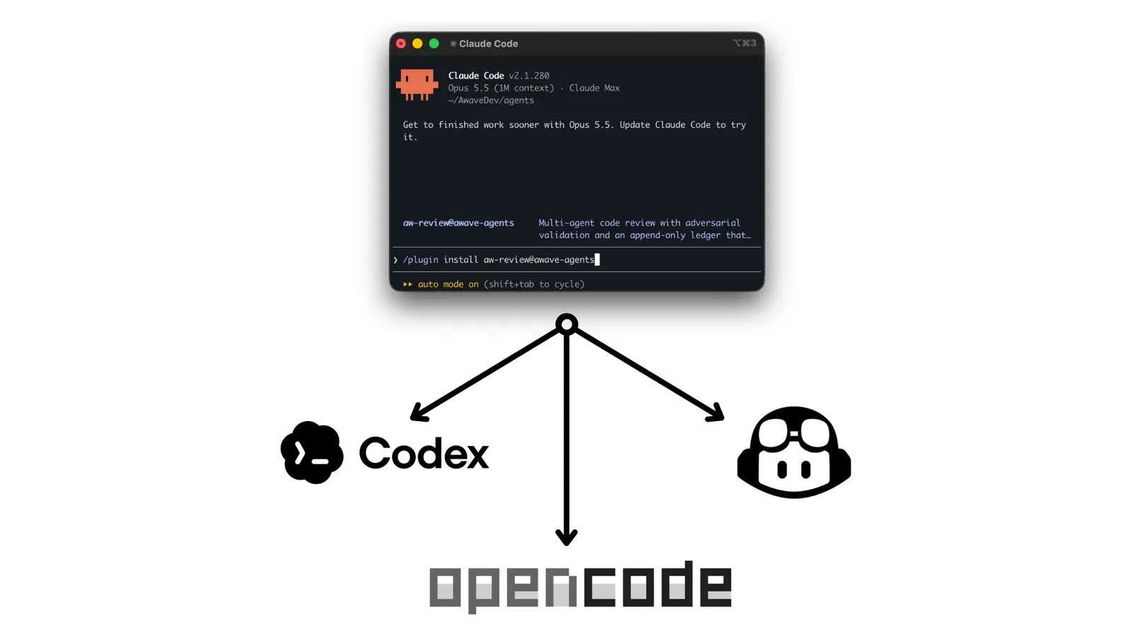 A Claude Code terminal with /plugin install aw-review@awave-agents typed at the prompt, with arrows fanning out from it to the Codex, GitHub Copilot and OpenCode logos.