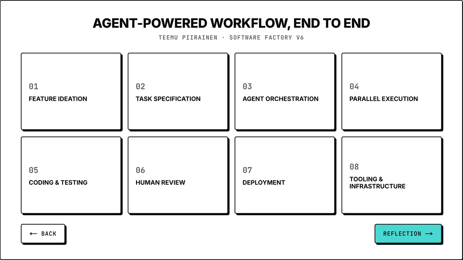 The presentation's overview slide: eight numbered cards in a grid, from feature ideation through coding and human review to tooling and infrastructure.